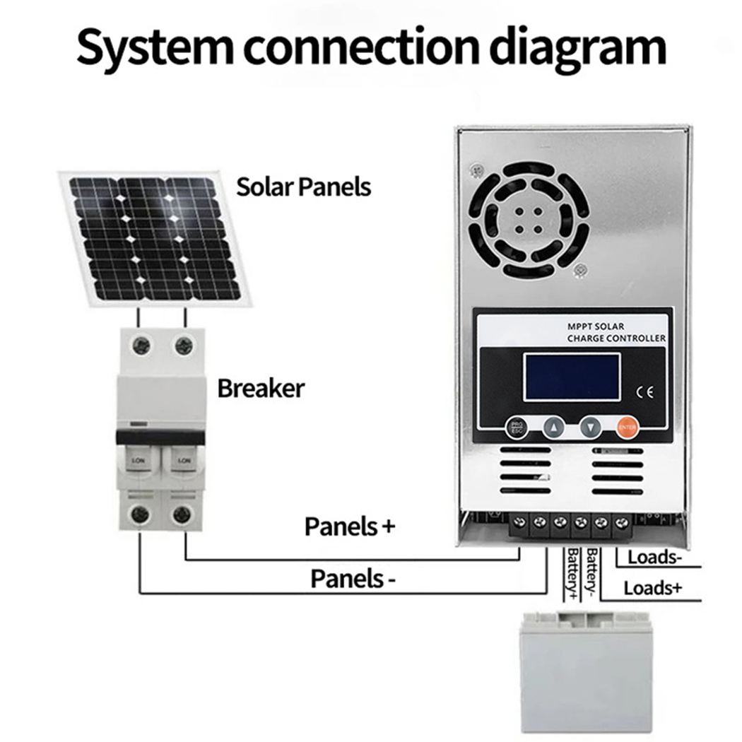 ECGSOLAX 60A MPPT Solar Charge - Drone Solar Charger recension och pris