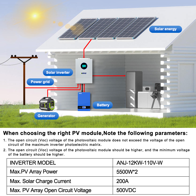 ANENJI 12KW 120V/240VAC Solar  - Drone Solar Charger recension och pris